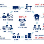 株式会社地域新聞社（千葉県八千代市）、福岡証券取引所に上場
