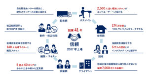 株式会社地域新聞社（千葉県八千代市）、福岡証券取引所に上場